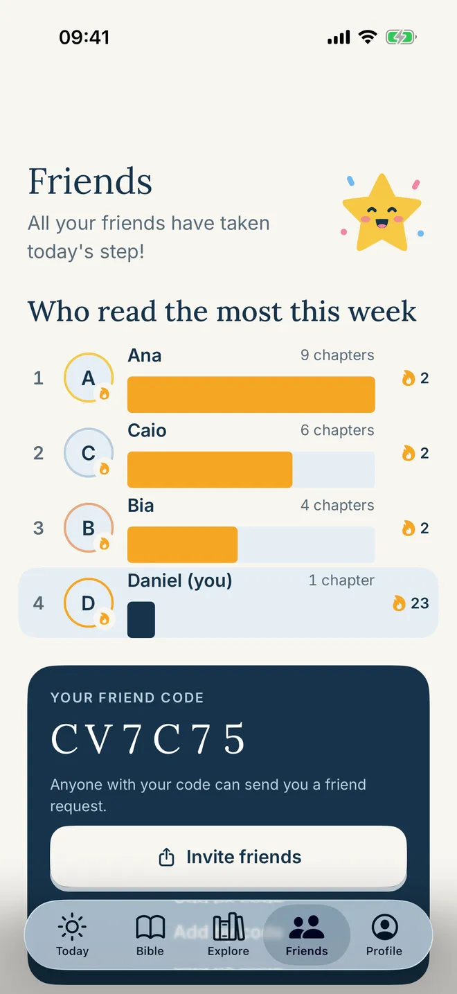Friends screen showing who read the most this week