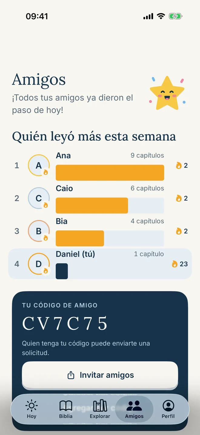 Pantalla Amigos con quién leyó más esta semana